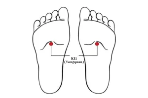 KI1 (Yongquan) Located on the sole of the foot.